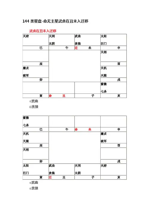 144类星盘-命无主星武贪在丑未入迁移