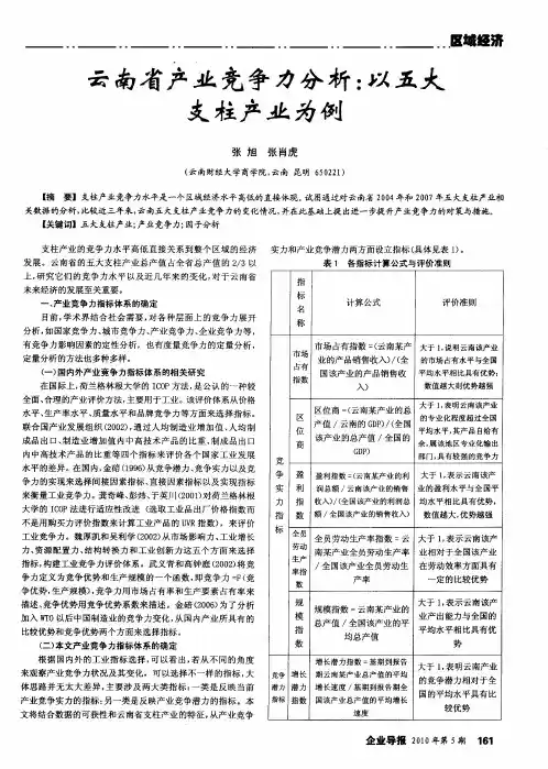 云南省产业竞争力分析：以五大支柱产业为例