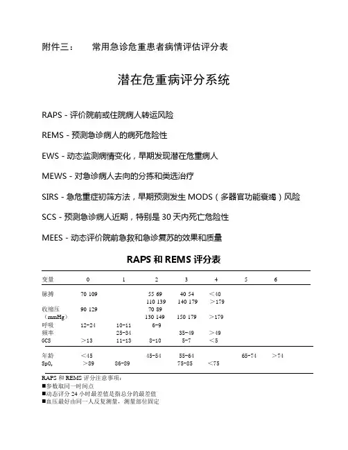医院急诊危重患者病情评估表