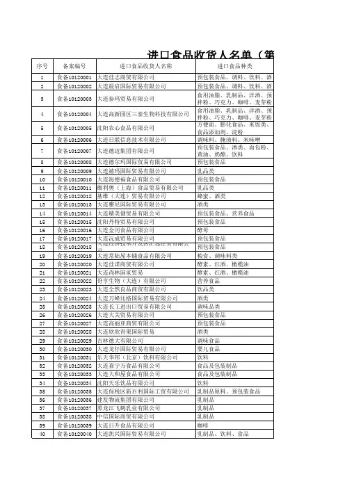 进口食品收货人名单(第一批)