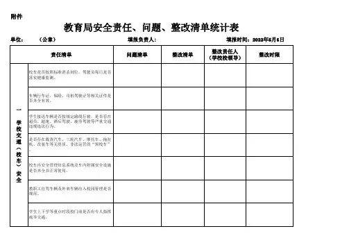 教育局安全责任、问题、整改清单统计表