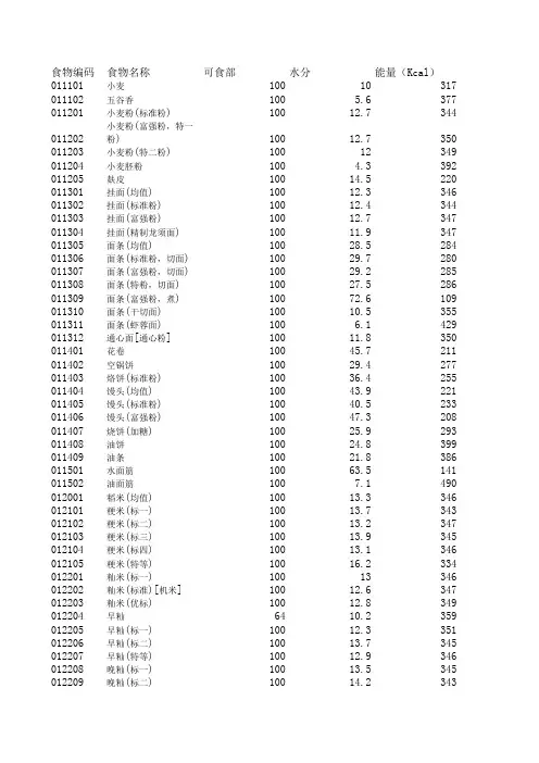 食物成分表完整版
