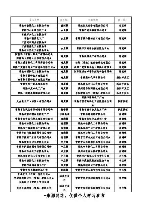 常熟市化工企业名单