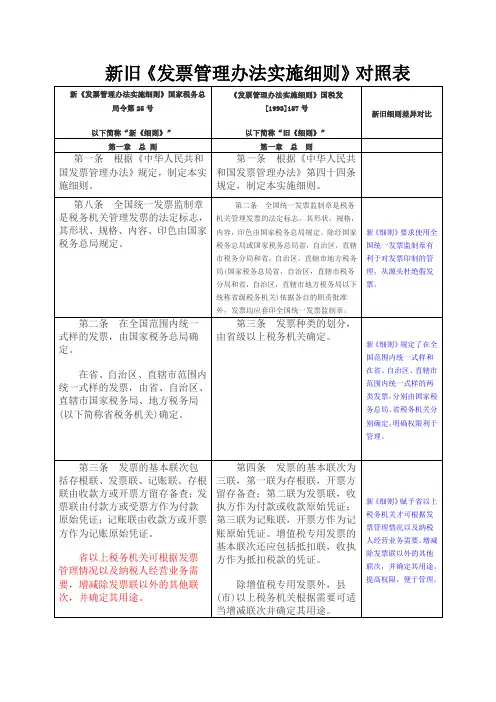 新旧发票管理办法实施细则对照