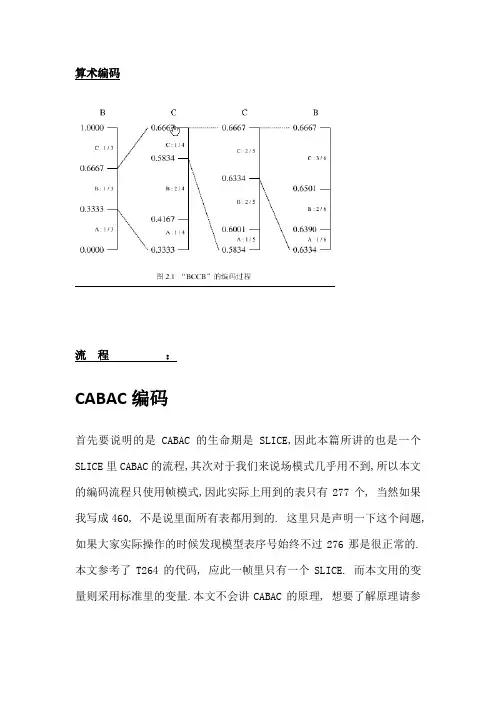 CABAC流程