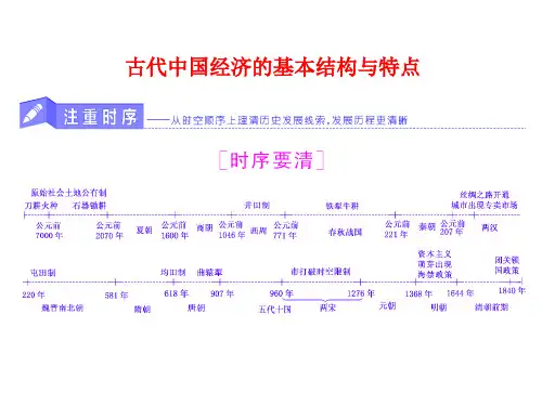 【高三历史复习课件】《古代农业经济》复习