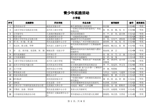 第28届重庆市青少年科技创新大赛获奖名单