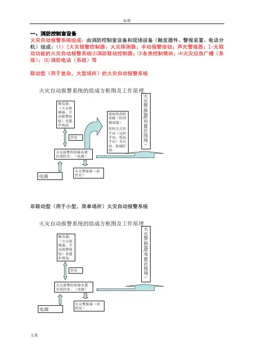 消防培训实操内容
