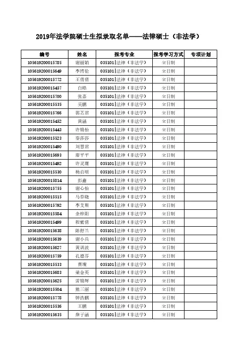 华南理工大学关于2019年法学院硕士生招录考试拟录取名单公示的通知