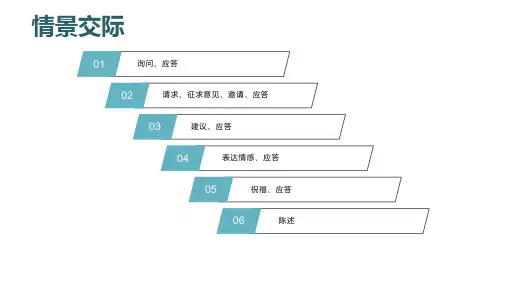 福建省中考英语情景交际讲练PPT-完美课件