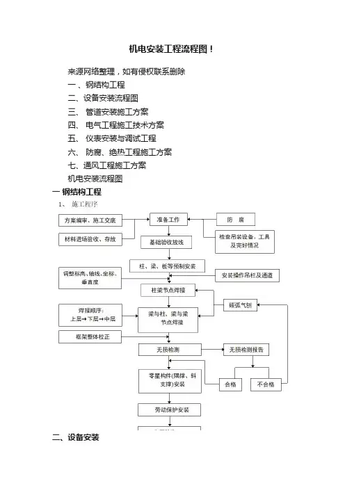 机电安装工程流程图！