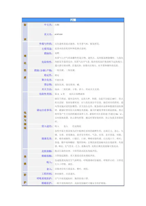 丙酮