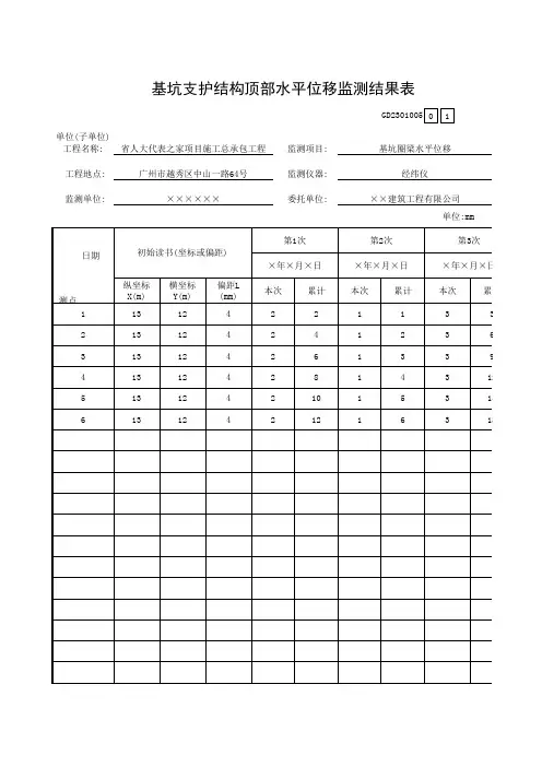 基坑支护结构顶部水平位移监测结果表格