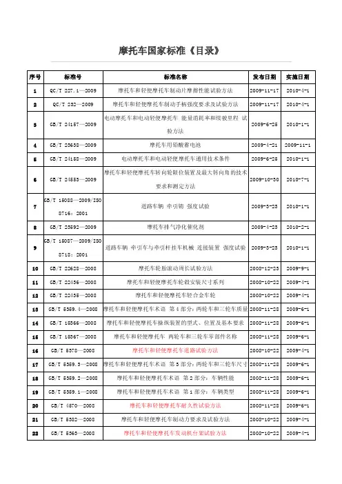 摩托车国家标准《目录》