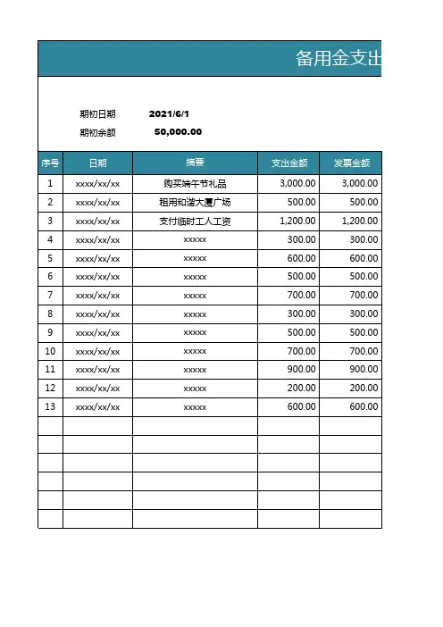 备用金支出台账登记表