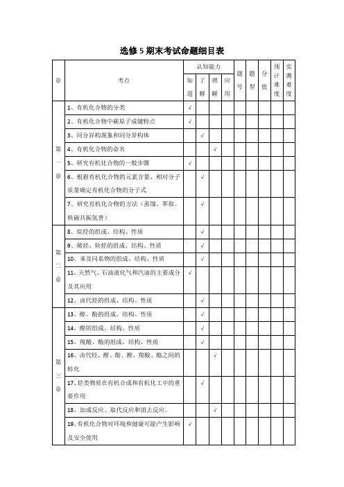 高中化学选修5双向细目表