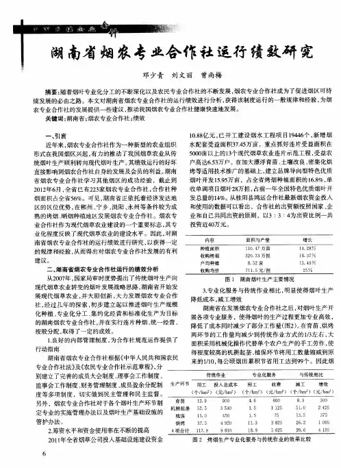 湖南省烟农专业合作社运行绩效研究