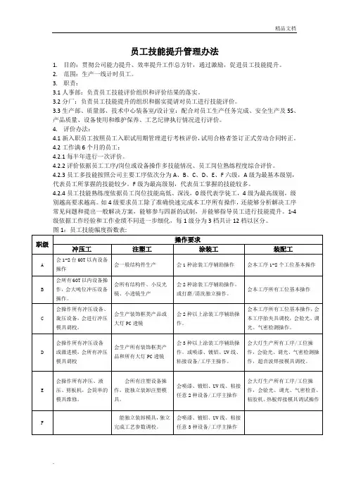 最新员工技能提升激励管理办法