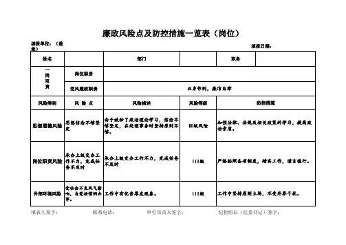 廉政风险点及防控措施一览表