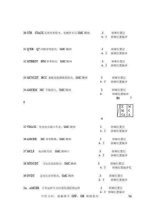 东芝CV330。CV180,CV190故障代码