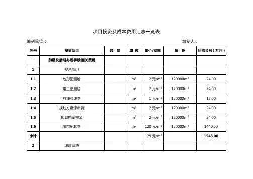 项目投资及成本费用汇总一览表