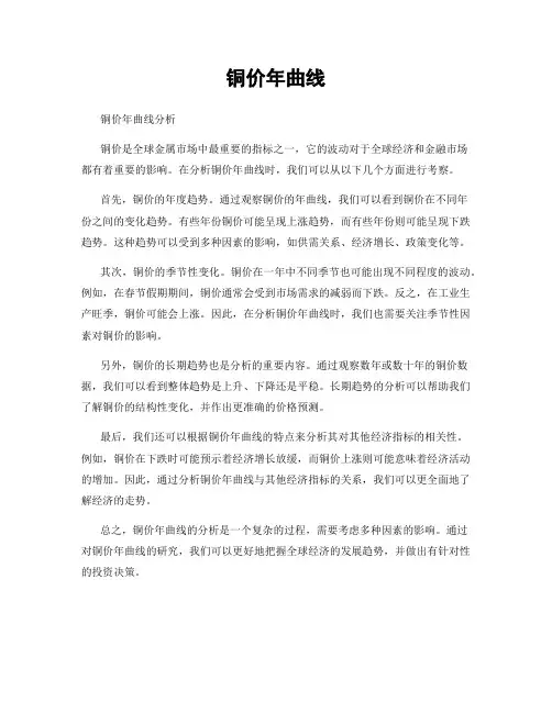 铜价年曲线