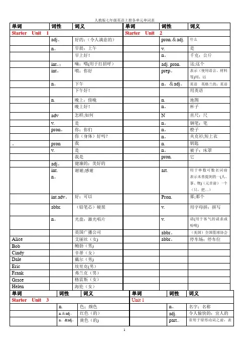 人教版英语七年级上册单词表默写版