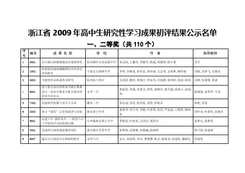 浙江省2009年高中生研究性学习成果初评结果公示名单