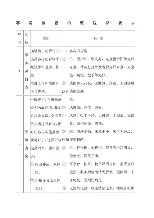 酒店客房检查的流程及要求