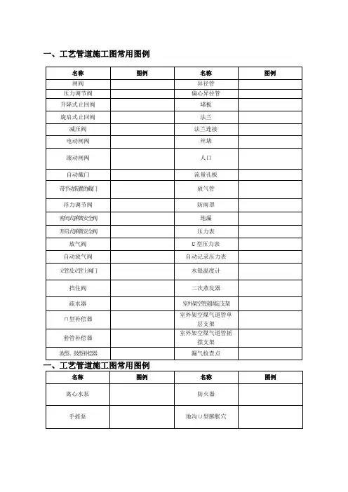 CAD给排水暖通、空调、消防施工图全部图例