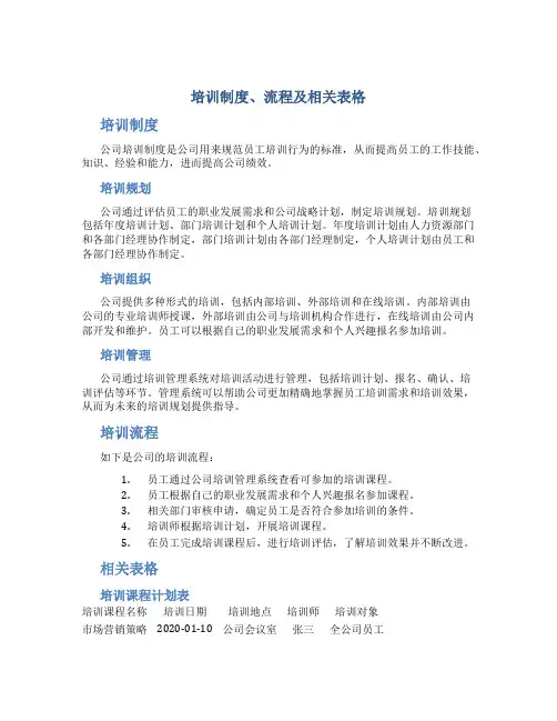培训制度、流程及相关表格