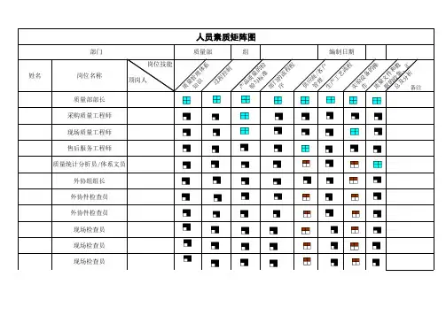 质量部人员素质矩阵图