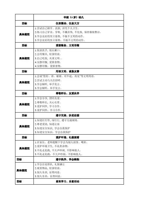 中班幼儿文明礼仪教育目标