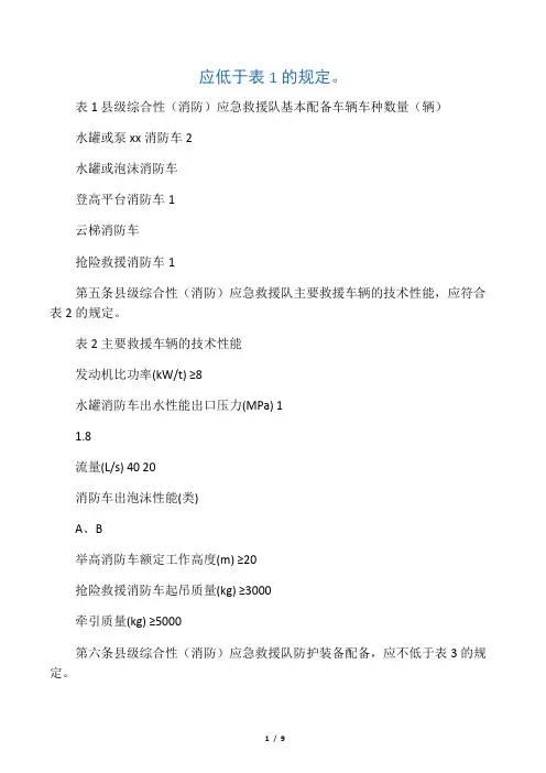 县级综合性(消防)应急救援队装备配备标准