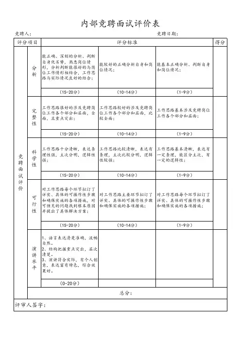 内部竞聘面试评分表