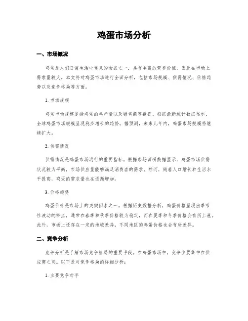 鸡蛋市场分析