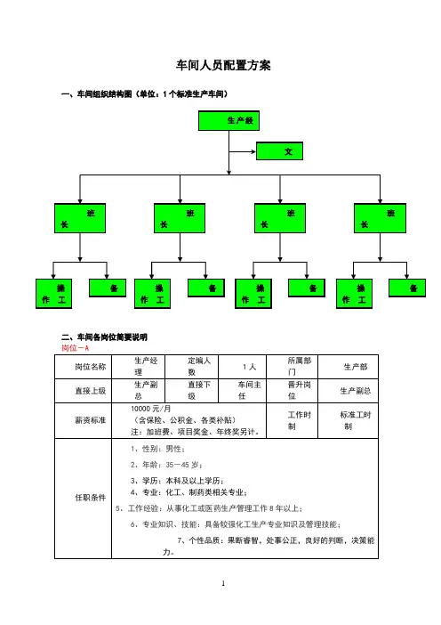 化工生产车间人员配置方案