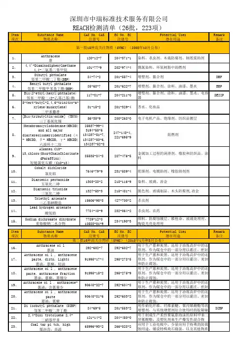 2022年REACH(SVHC)检测清单(223项)