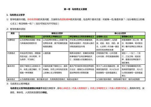 公务员事业编常识必备手动整理知识点 马克思主义
