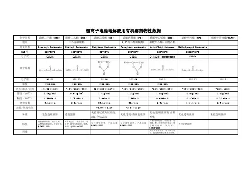 锂离子电池电解液用有机溶剂物性数据