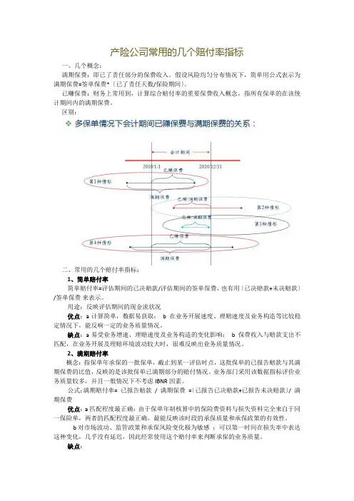 产险公司常用的几个赔付率指标