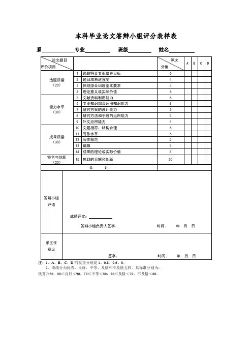 本科毕业论文答辩小组评分表样表