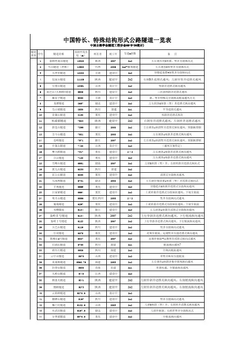 中国公路隧道一览表