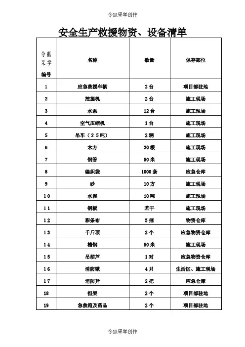 安全应急物资清单之令狐采学创编