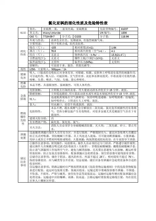 氯化亚砜(亚硫酰二氯;二氯氧化硫;亚硫酰氯)的理化性质及危险特性表