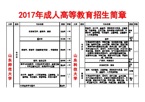 2017年简章(汇总)