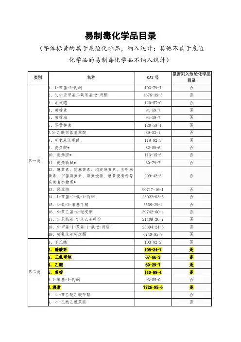易制毒化学品目录(属于危险化学品的已用黄色标注)