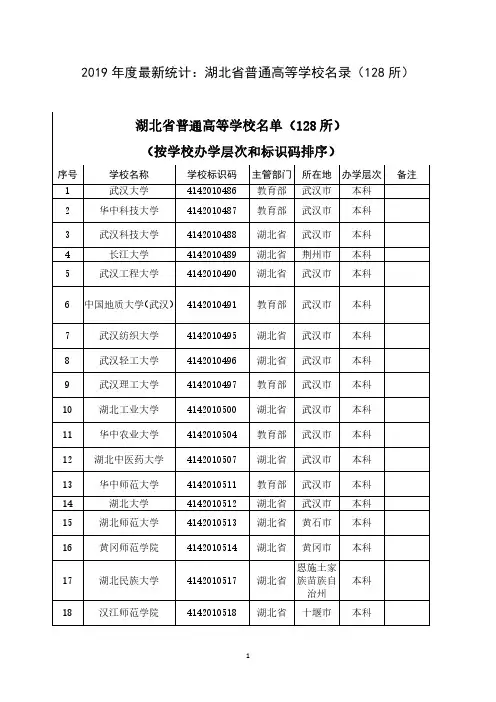 2019年度最新统计：湖北省普通高等学校名录(128所)