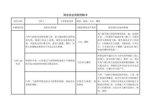 岗位安全风险辨识卡