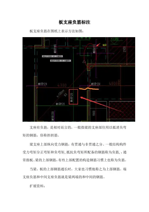 板支座负筋标注